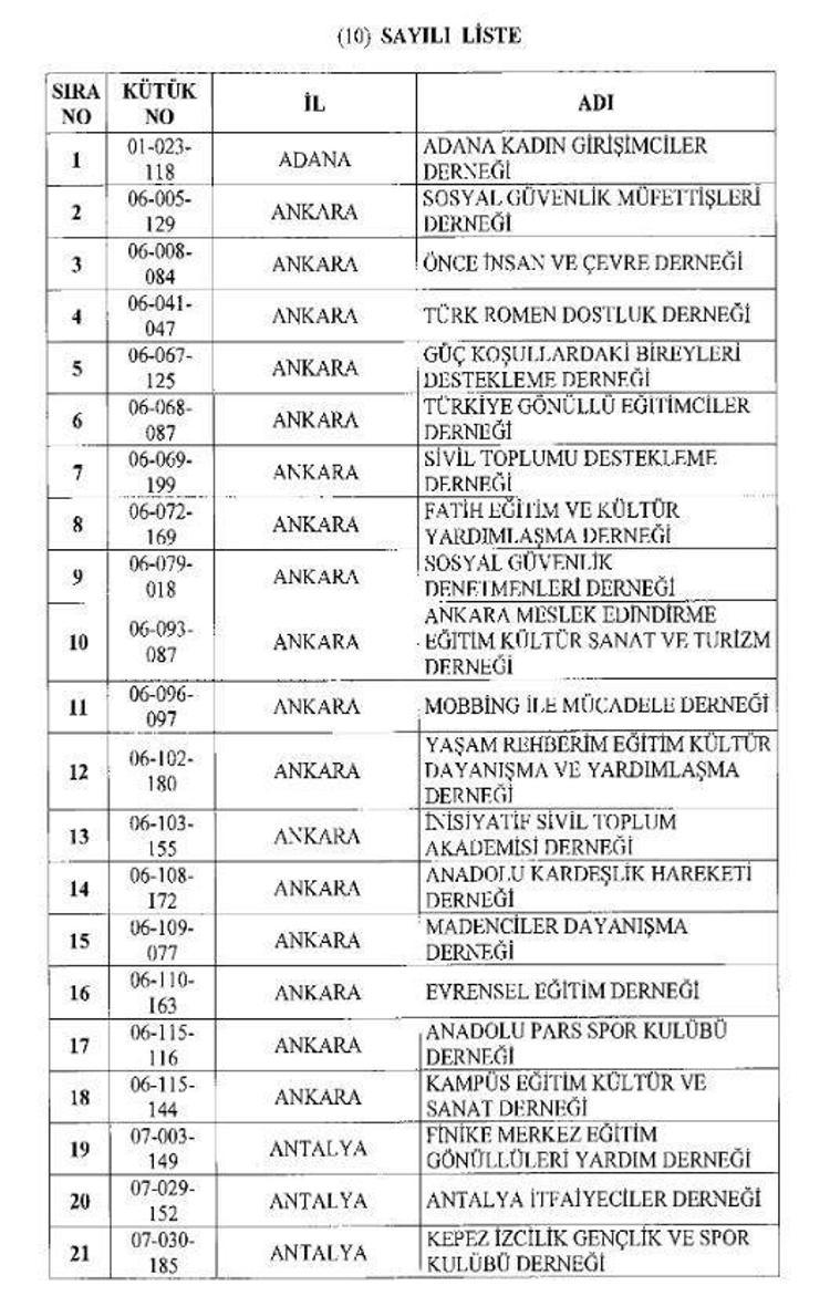 Te Khk Ile Kapat Lan Dernek Tam Liste G Ndem Haberleri Sayfa