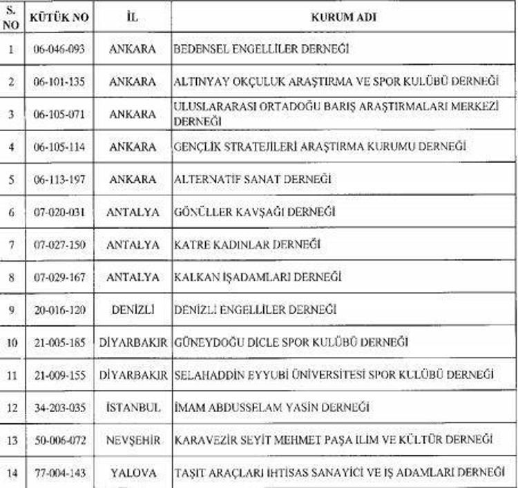 KHK ile kapatılan kurum ve kuruluşların tam listesi Gündem Haberleri