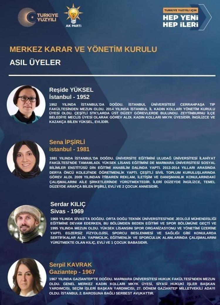 Ak Parti De Yeni Mkyk Te Isim Isim Tam Liste G Ndem Haberleri