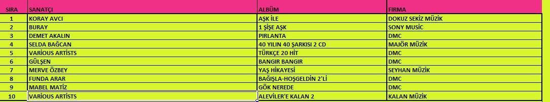 Türkan Şoray albümünde hangi şarkıları söyleyecek