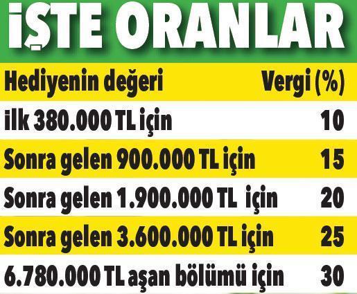 Sevgiliye verilen hediyenin vergisi