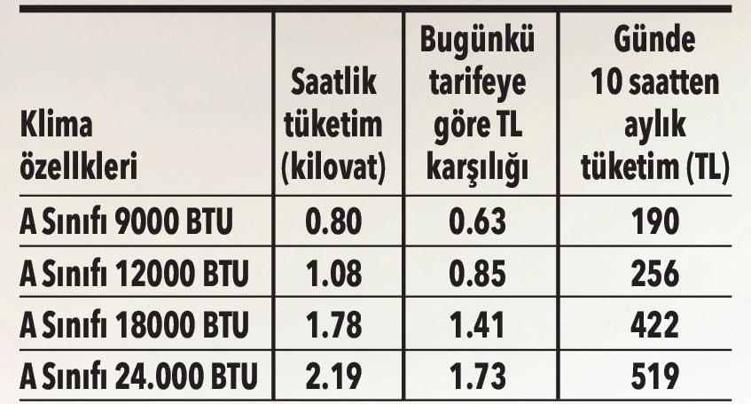 Bütçe dostu serinliğin püf noktası