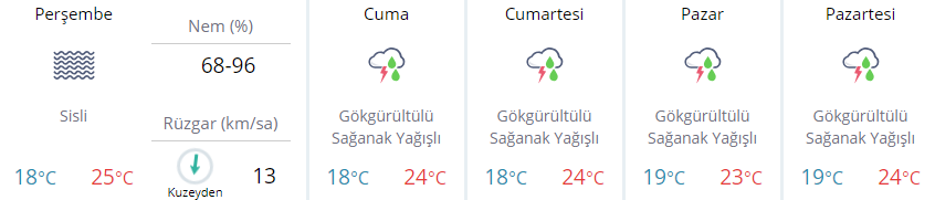 Meteorolojiden İstanbul ve Ankara için sağanak yağış uyarısı