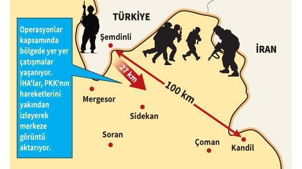 TSKnın hedefinde PKKnın 7 bölgesi var