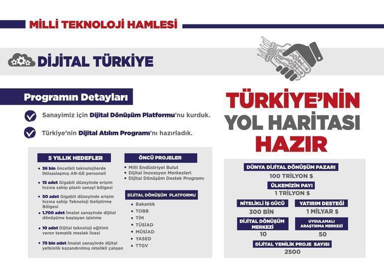 Cumhurbaşkanı Erdoğan: Türkiyenin dijitalleşmesini hızlandırıyoruz