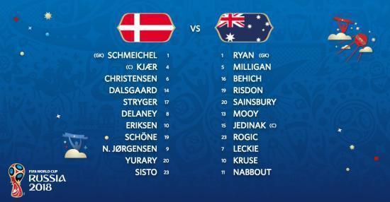 Danimarka - Avustralya maçının özeti: 1-1