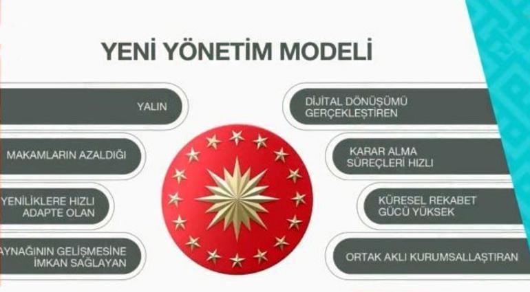 Cumhurbaşkanı Erdoğan ilk kez açıkladı İşte Cumhurbaşkanlığı sistemi