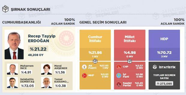 AK Parti Şırnaktan milletvekili çıkardı