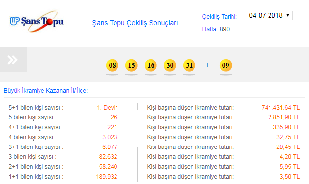 Şans Topu sonuçları açıklandı (4 Temmuz) Şans Topu çekilişi