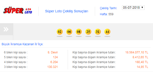 5 Temmuz Süper Loto sonuçları Rekora koşuyor...