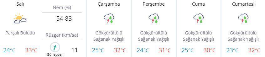 Meteorolojiden İstanbula son dakika yağış uyarısı