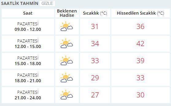 İstanbulda hissedilen sıcaklık 42 dereceye çıkacak