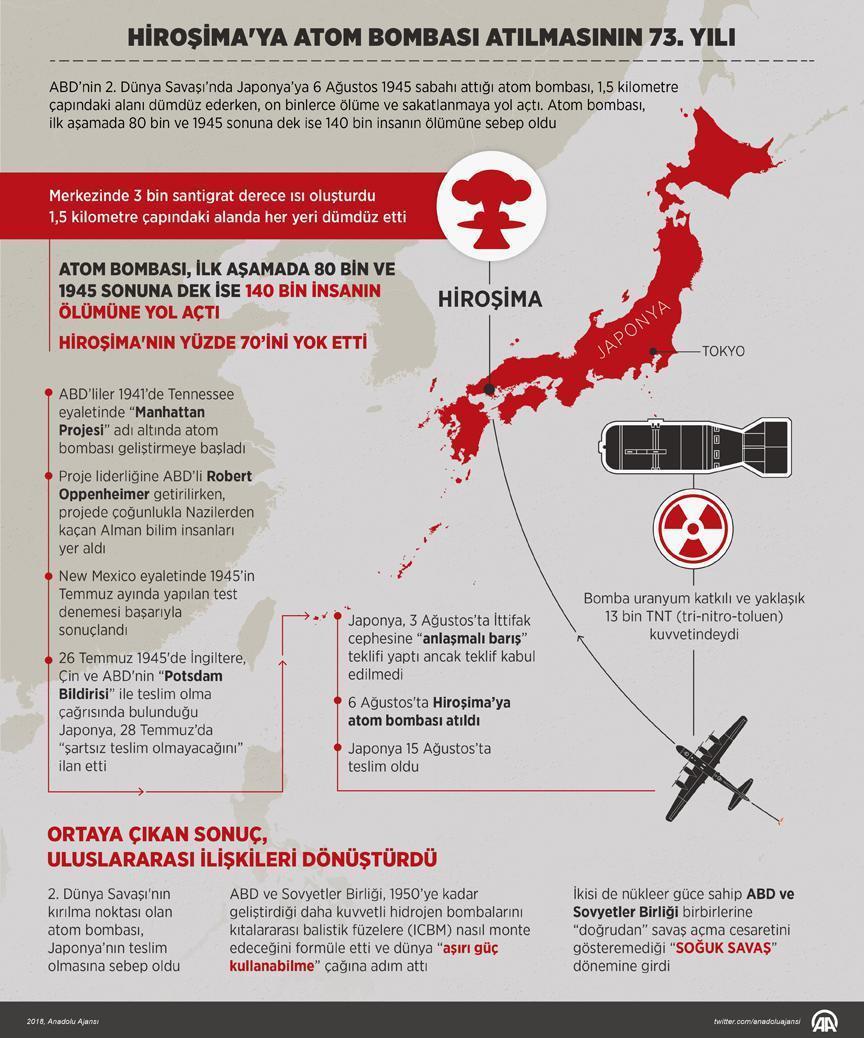 Hiroşimaya atom bombası atılmasının 73. yılı