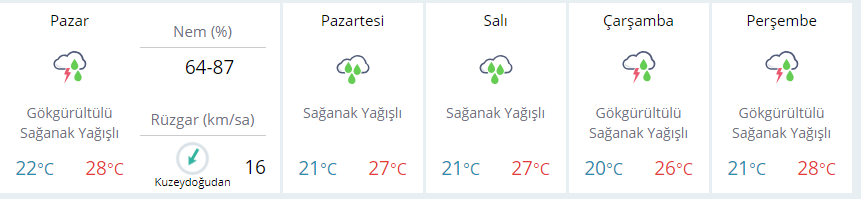 Meteorolojiden İstanbula bir sağanak uyarısı daha