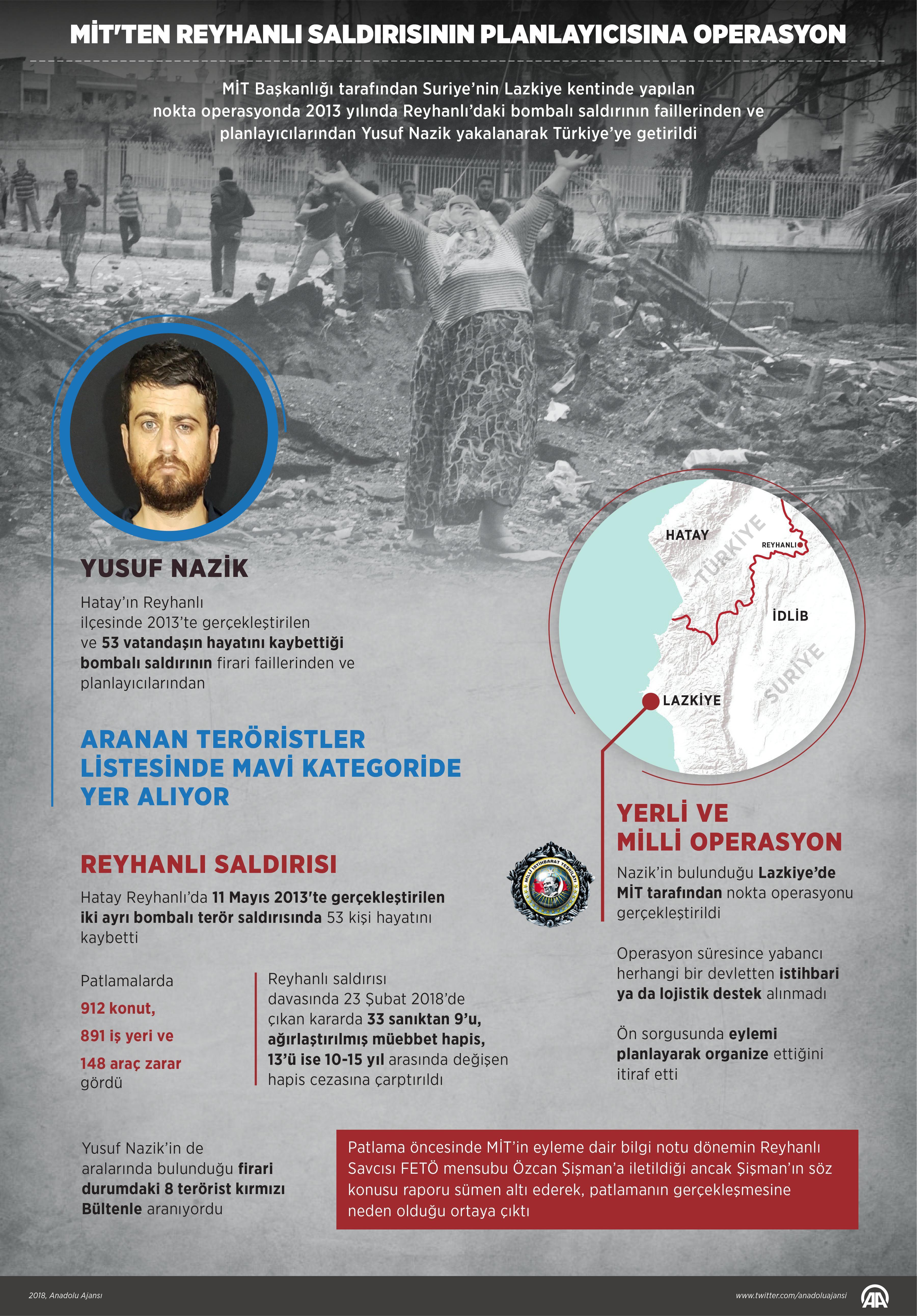 MİTten Reyhanlı saldırısının planlayıcısına operasyon Suriyeden getirildi