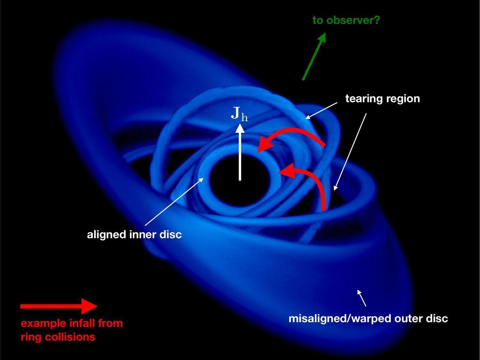 Maddenin saniyede 100 bin kilometre hızla kara deliğin içine düştüğü gözlendi