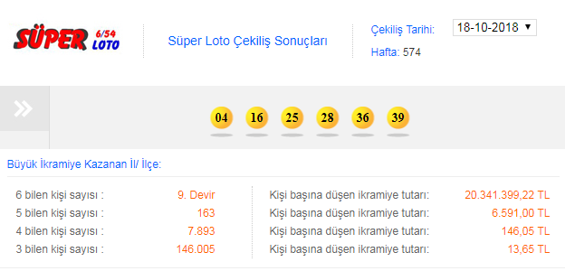 18 Ekim Süper Loto sonuçları: Art arda 9. devir