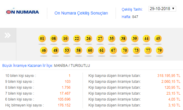 On Numara sonuçları: (29 Ekim 2018) Tek kişi bildi