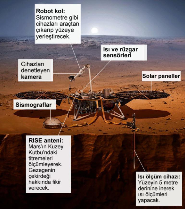 NASAnın InSight uzay aracı Marsa resmen ayak bastı