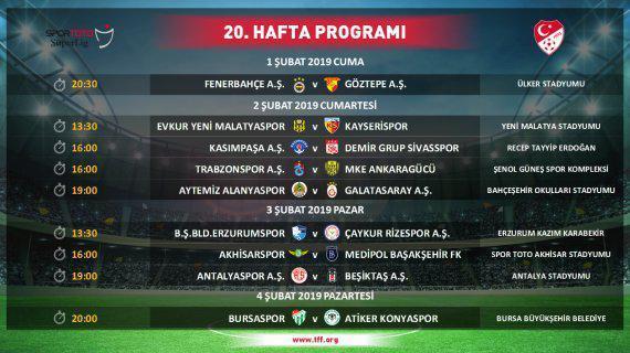Süper Ligde 18, 19 ve 20. hafta maçlarının programı belli oldu