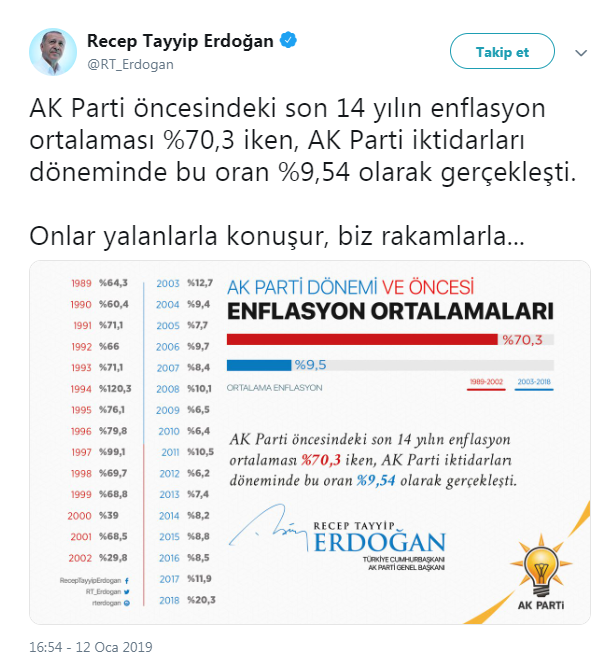 Cumhurbaşkanı Erdoğandan enflasyon açıklaması
