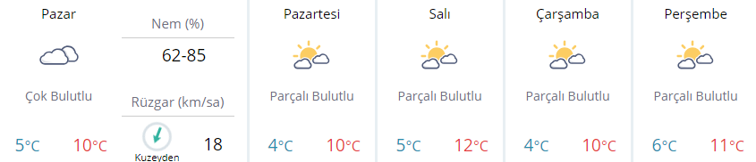 İstanbulda bugün ve hafta boyunca hava nasıl olacak