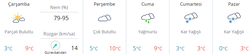 İstanbula kar geliyor (İstanbul 5 günlük hava durumu)