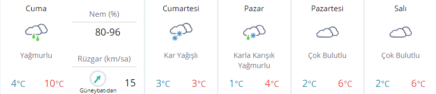 İstanbula son dakika kar uyarısı