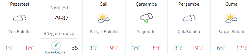 Meteorolojiden İstanbula müjde: 12 dereceye kadar çıkacak