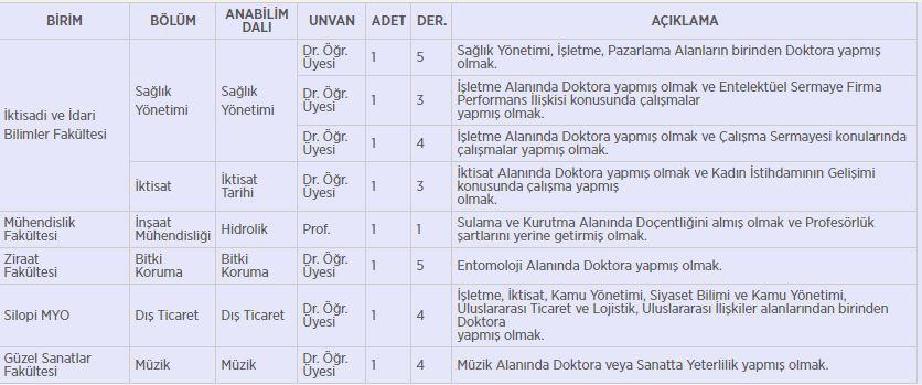 Şırnak Üniversitesi 8 öğretim üyesi alacak. İşte detaylar…
