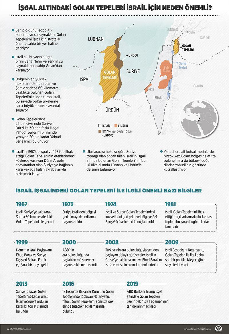Golan Tepeleri nerede Golan Tepeleri sorunu nedir