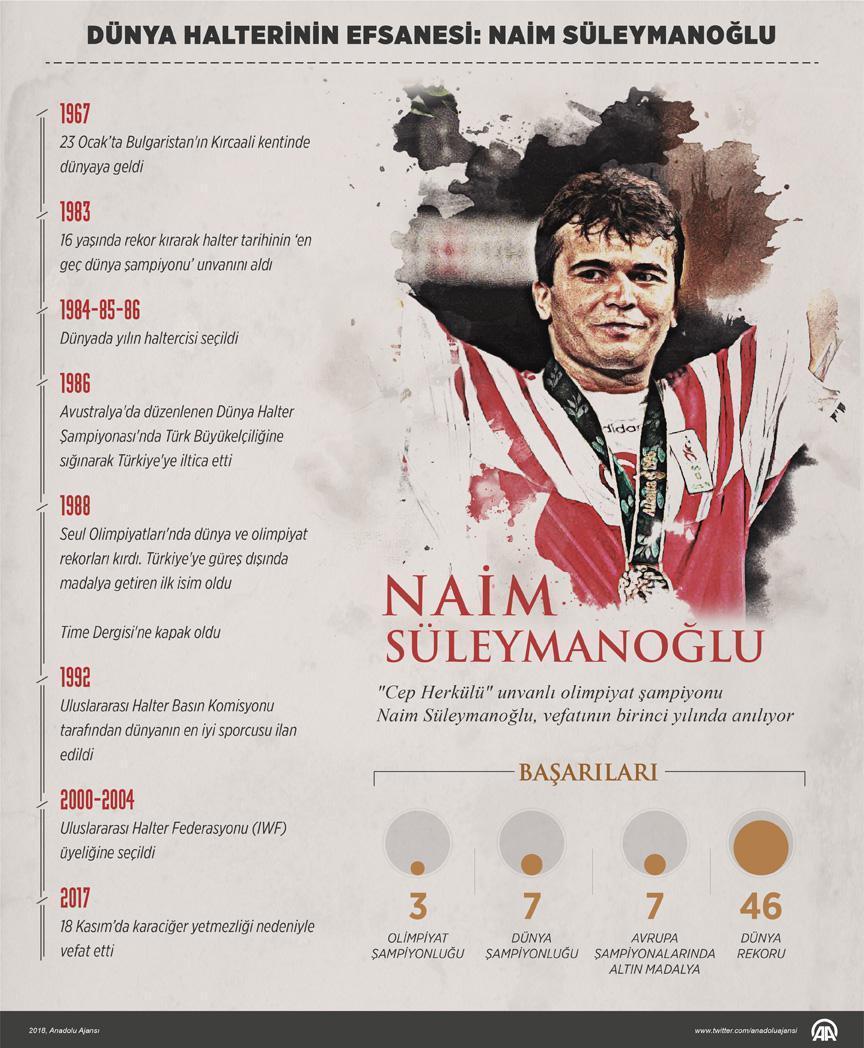 Naim Süleymanoğlu kimdir