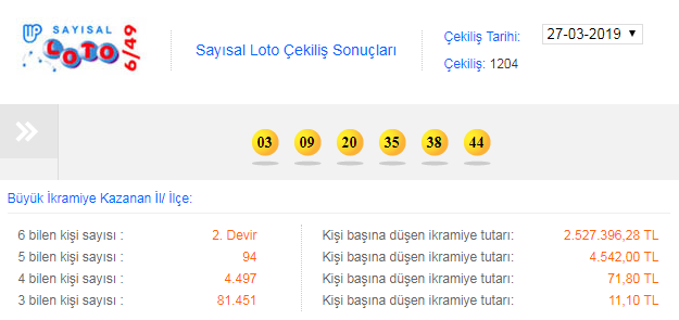 Sayısal Loto ve Şans Topu sonuçları açıklandı