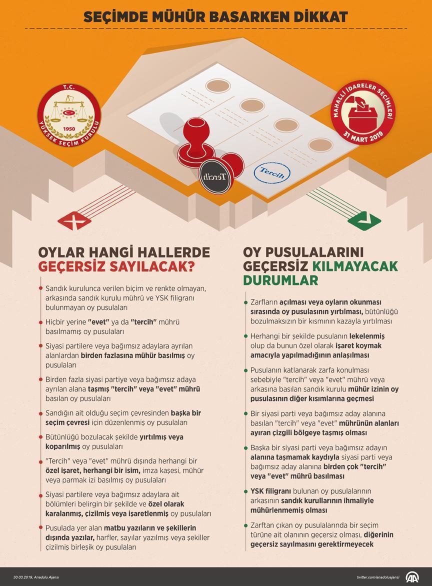 Oylar hangi hallerde geçersiz sayılacak