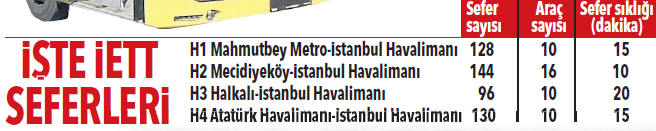 İstanbul Havalimanına nasıl gidilir İşte ulaşım rehberi...