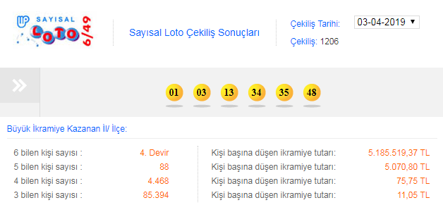 Sayısal Loto ve Şans Topu sonuçları... Sayısal Loto yine güldürmedi