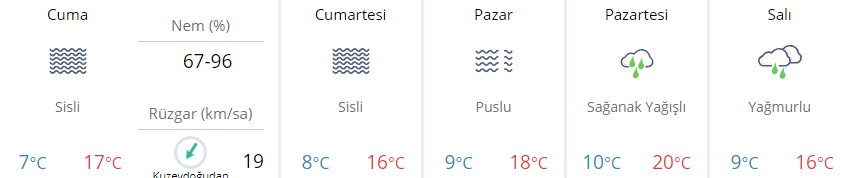 İstanbulda 5 günlük hava tahmini: Sisli, puslu, yağmurlu