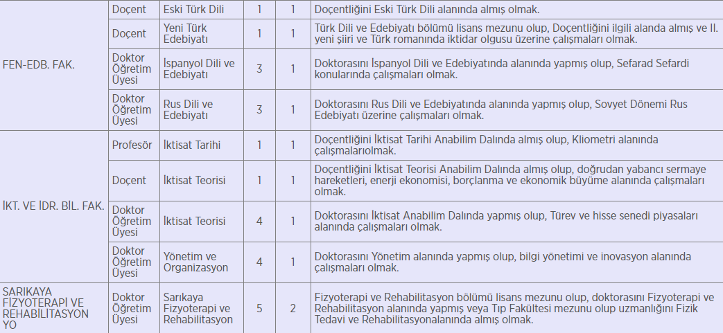 Yozgat Bozok Üniversitesi 25 öğretim üyesi başvuruları nasıl yapılır Şartlar nelerdir