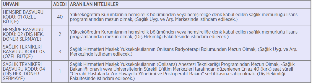 Erciyes Üniversitesine 46 sözleşmeli sağlık personeli başvurusu nasıl yapılır Şartları nelerdir