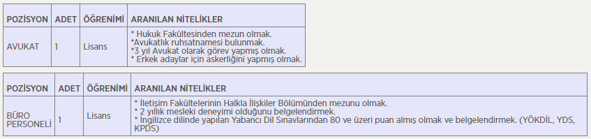 Marmara Üniversitesi avukat ve büro personeli alım başvurusu nasıl yapılır