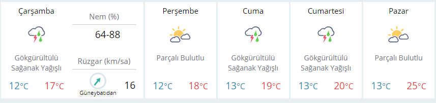 İstanbul yağmura teslim İşte 5 günlük hava tahmini