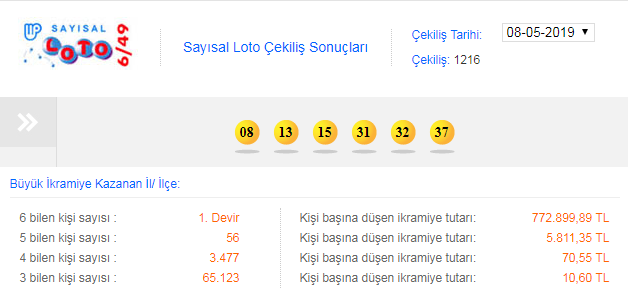 Sayısal Loto ve Şans Topu sonuçları... Şans oyunlarında devir gecesi...