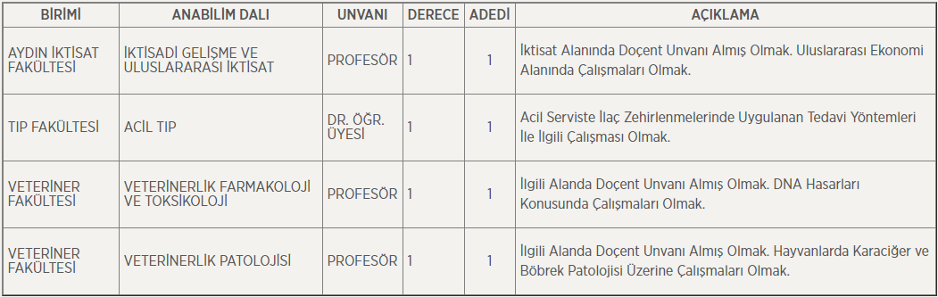 Aydın Adnan Menderes Üniversitesi profesör, Dr. öğretim üyesi başvurusu nasıl yapılır