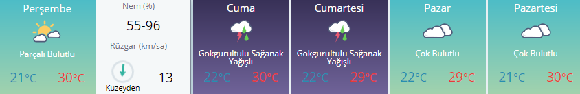 Meteorolojiden İstanbula iki uyarı