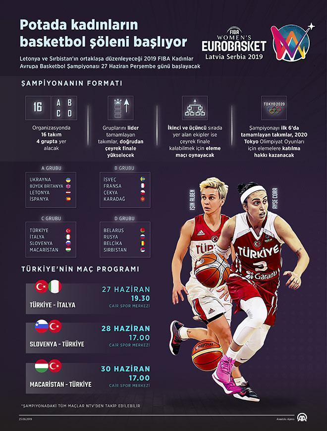 2019 FIBA Kadınlar Avrupa Basketbol Şampiyonası Türkiye-İtalya maçı ne zaman