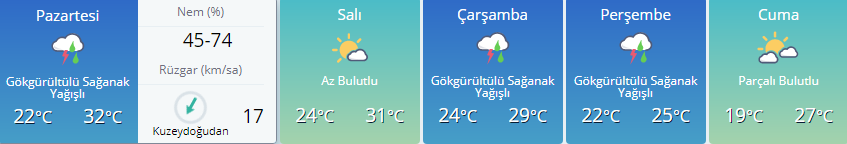 Meteorolojiden İstanbula gök gürültülü sağanak uyarısı