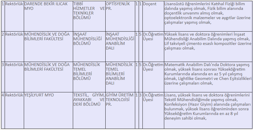 Turgut Özal Üniversitesi öğretim üyesi başvurusu nasıl yapılır