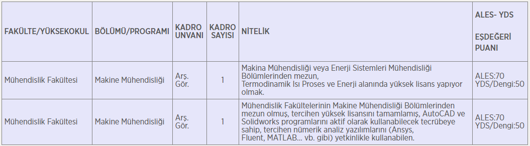 İstanbul Gedik Üniversitesi araştırma görevlisi başvurusu nasıl yapılır