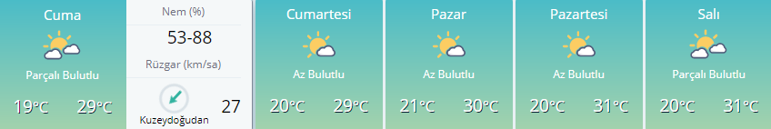 İstanbulda hafta sonu hava nasıl olacak İşte 5 günlük tahmin...