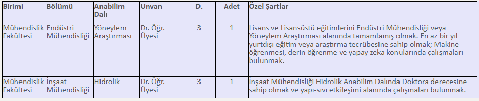 AGÜ Mühendislik Fakültesi öğretim üyesi alınacak